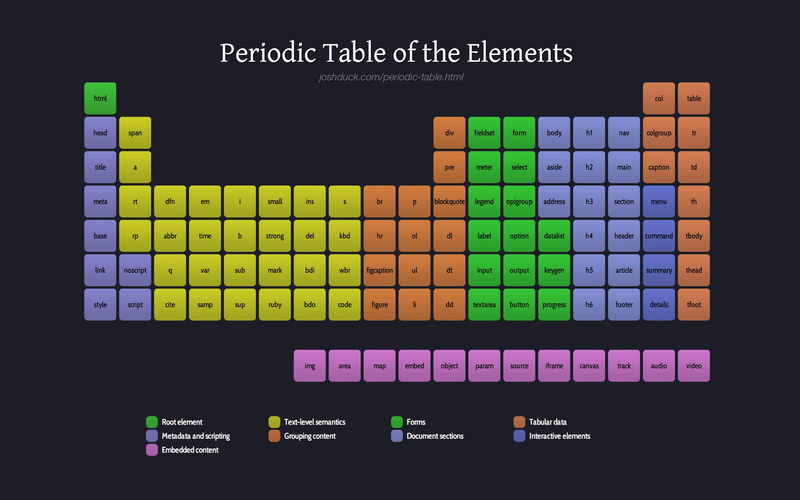 screen, Atom, backgrounds, device screen, number, equipment, technology, communication, computer, business, nature, Chemistry, no people, green color, poster