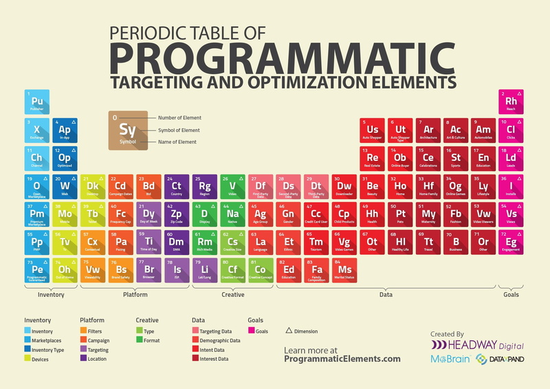 nature, poster, Atom, elements, science, 1080P, chemical, Chemistry