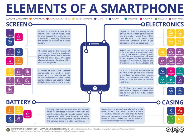 nature, internet, close-up, Chemistry, poster, finance, science, business, portable information device, Atom, technology, white color, wireless technology