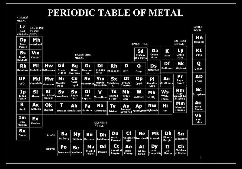 Music, 720P, Heavy Metal, metal, periodic, table