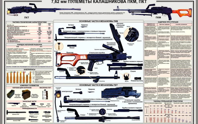 guns, tech, graph, 1080P, mech, schematic, weapons