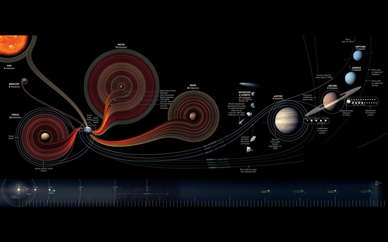 Schematic, 1080P, Artistic, Planets