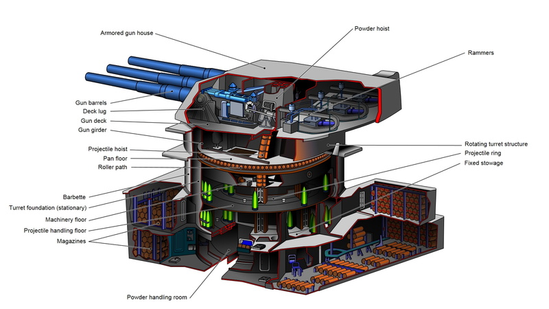 Schematic, 1080P, Military