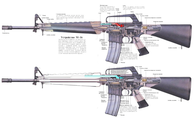 army, architecture, connection, device m-16, development, text, clothing, machinery, hanging, no people, cable, gray, sky, nature, rifle, protection