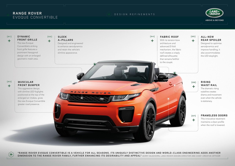 1080P, edition, range, sport, land, evoque, hst, car, rover, limited, convertible
