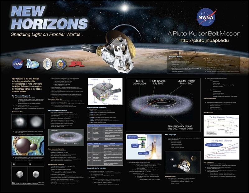 4K, pluto, mission, jpl, horizons, sci fi, science, explorer, space, nasa