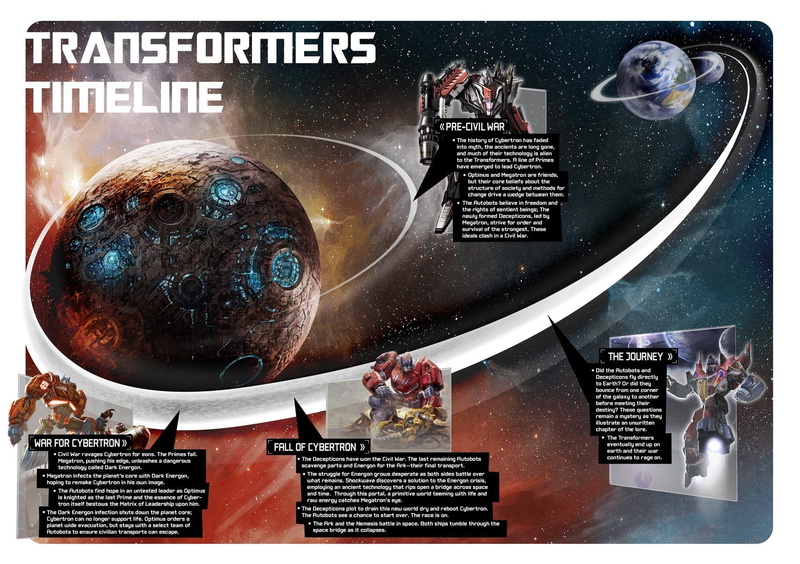 action, mecha, sci-fi, 720P, shooter, fighting, cybertron, transformers, fall