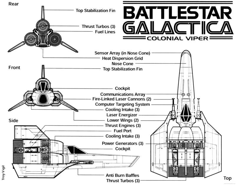 Battlestar Galactica, 1080P, Battlestar Galactica (1978)