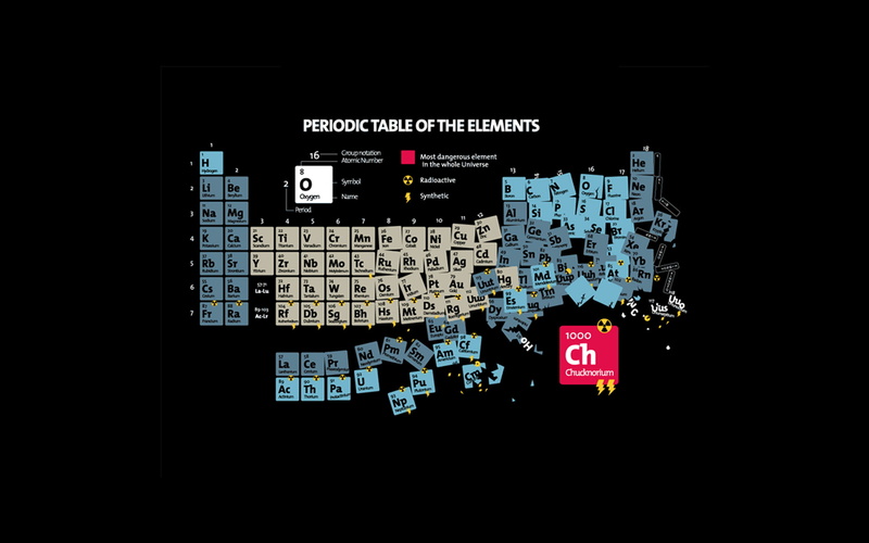 Chuck, 1080P, table, Norris, periodic