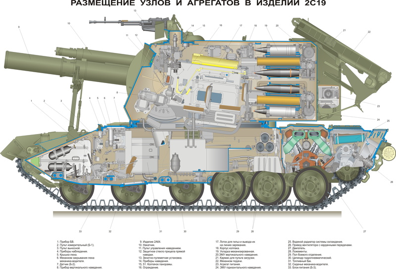 152mm, The Union Of Soviet Socialist Republics, machine gun, heavy weapon, 2S19 " Msta-S", Russia, Union of Soviet Socialist Republics, 5K, URSS, USSR