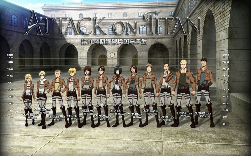 1080P, anime, Blouse Sasha, Renz Christa, Shingeki No Kyojin, Mikasa Ackerman, Eren Jeager