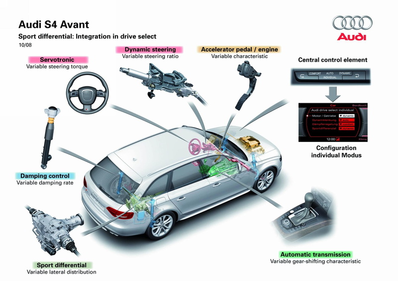 audi, 1080P, car, sedan, s