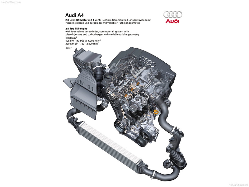 cutaway, mki, engine, b8-8k, 720P, audi, 2008