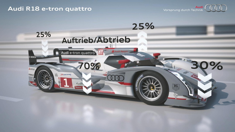 speed, competitive sport, sport, sports race, no people, tron, western script, quattro, track and field, auto racing, transportation, motor racing track