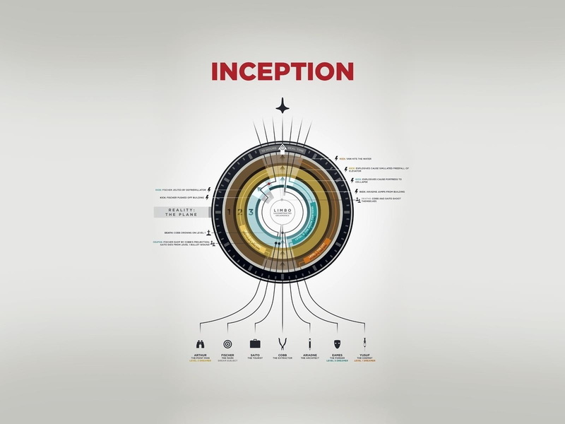Inception, Simple Background, Diagrams, 720P