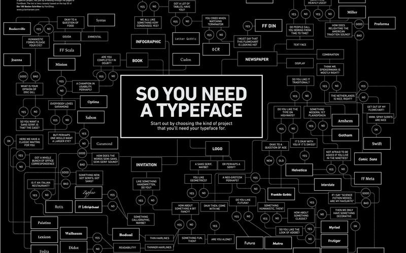 2K, typeface