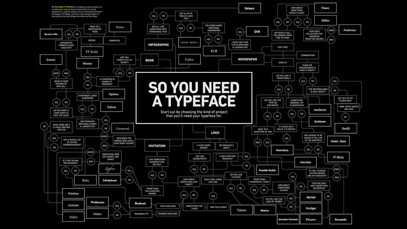 1080P, Typeface, Typography, Artistic