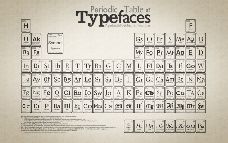 text, Artistic, Photography, typefaces, 1080P