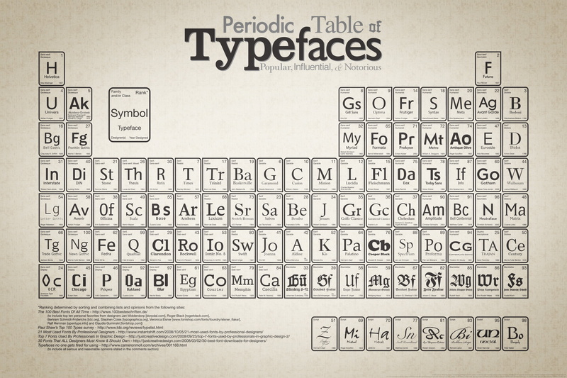 sign, communication, technology, law, Periodic, architecture, alphabet, indoors, business, concepts, 2K, calendar, government, western script, paper, no people