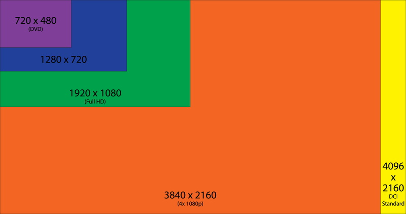 orange, 4K, green, rectangle, infographics, evolution, yellow, minimalism, blue, purple