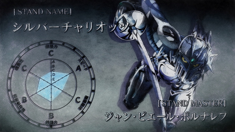 Anime, Jojos Bizarre Adventure, 1080P, Silver Chariot (Jojos Bizarre Adventure)