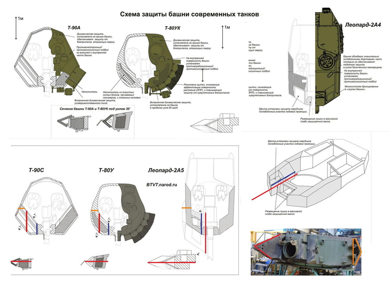 90, nature, plan, digital composite, people, business, connection, map, 80, Tank, technology, 720P, text, indoors, diagram, Tanks, weapon, composite image