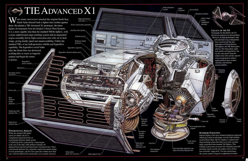 star, wars, 720P, cutaway, infographics, poster