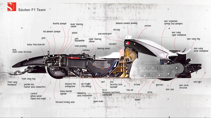 1080P, Sauber, Motorsports, race cars, Cross Section, Formula 1