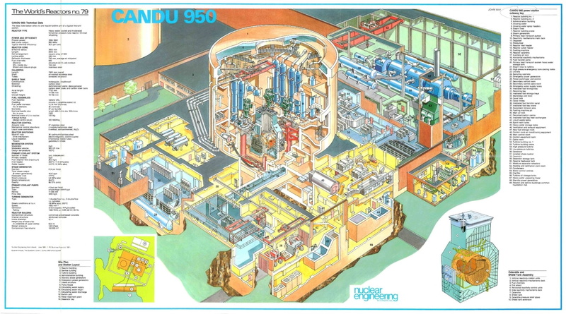 Man Made, Reactor, 1080P
