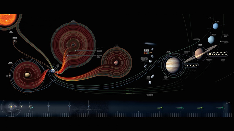 map, system, 4K, solar system, National Geographic, solar, illustration