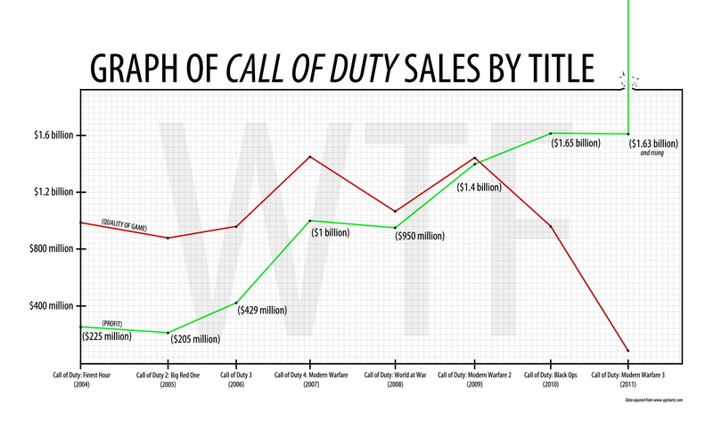 architecture, 2K, warfare, call, art, Call of Duty Modern Warfare, hd, cod, Call of Duty, modern, duty