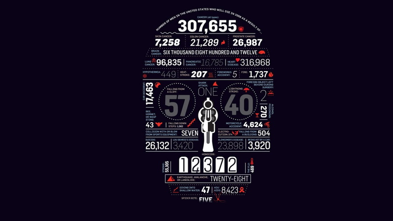 infographic, infographics, text, typography, 1080P, 1920x1080