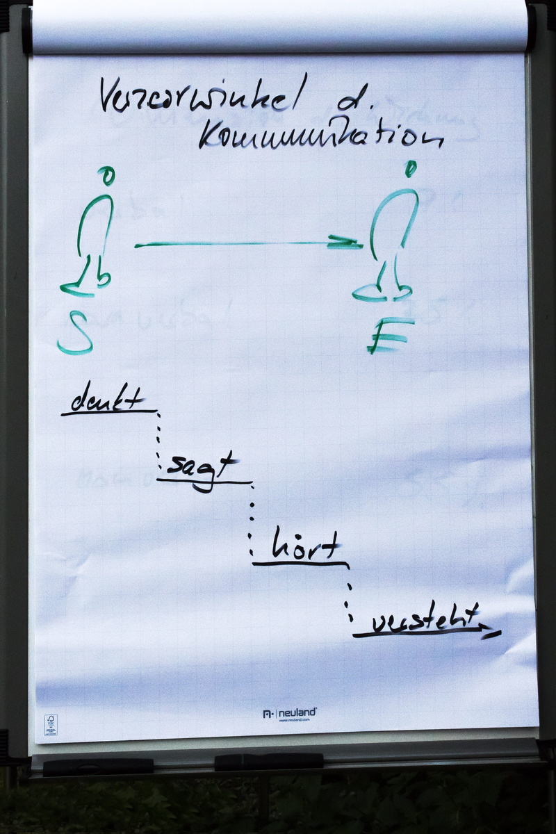 flock of birds, nature, formula, bird, animal, workshop, seminar, problem, message, no people, flipchart, information, mathematics, board, communication
