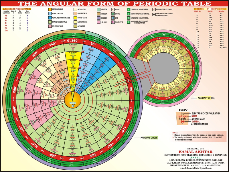 multi colored, no people, number, direction, communication, clock, backgrounds, text, pattern, geometric shape, circle, shape, physics and chemistry, close-up