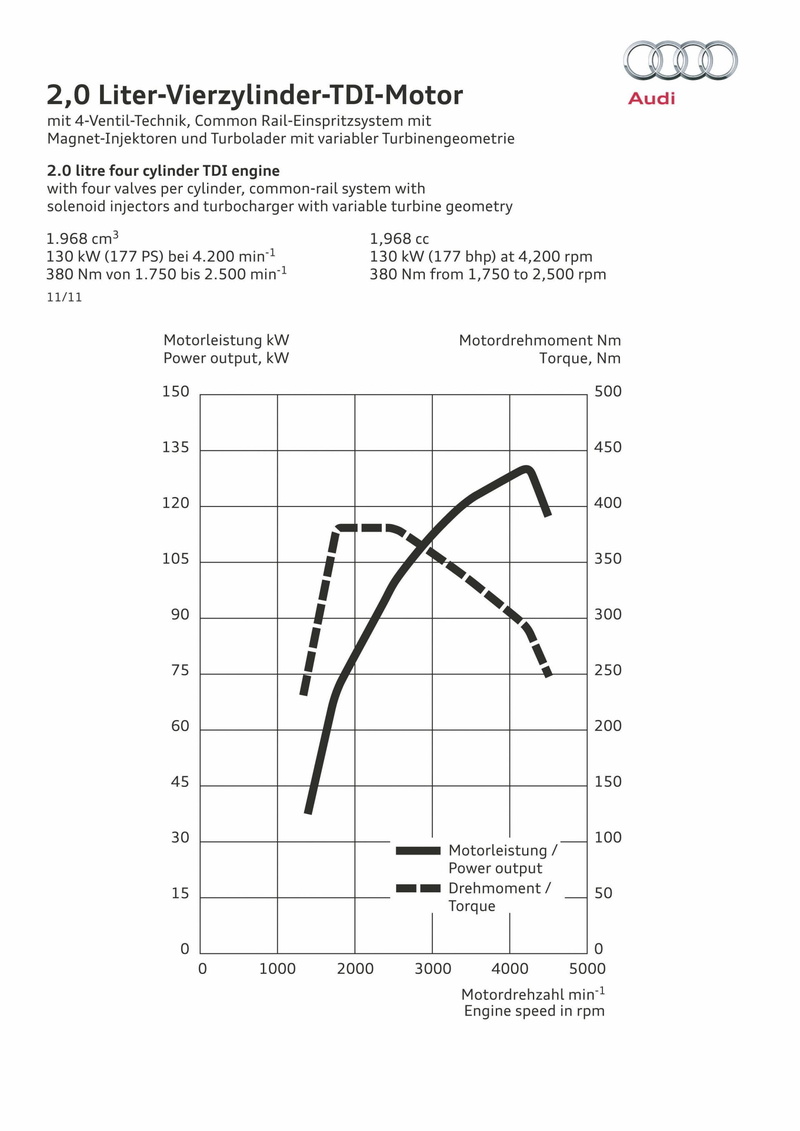 data, diagram, car, report, communication, plan, mathematics, audi, people, line graph, business, paper, chart, education, text, 2K, number, finance, analyzing