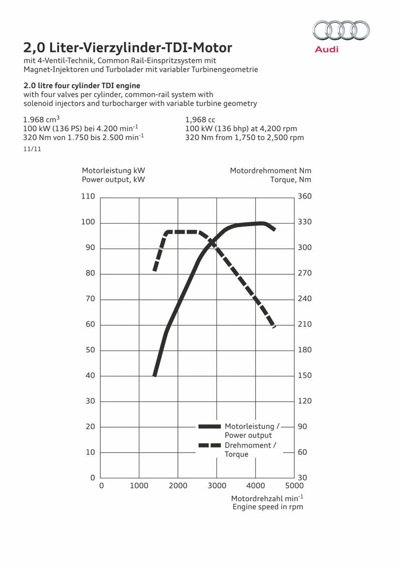 data, communication, indoors, mathematics, instrument of measurement, plan, diagram, car, paper, copy space, analyzing, number, chart, white color, text