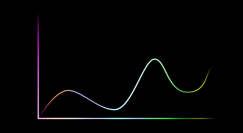 graph, 1080P, art, illustration, pink, abstract, line, Aero, Black, green