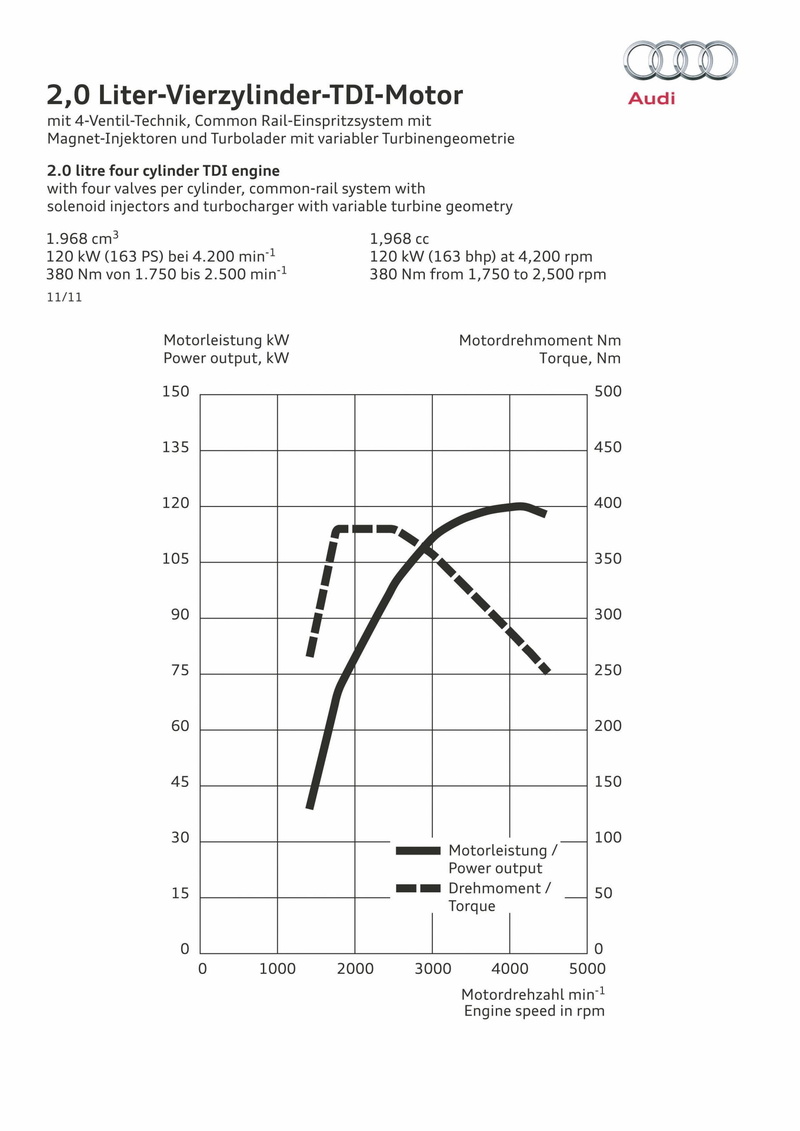document, car, analyzing, education, finance, 2K, audi, chart, white color, data, line graph, people, mathematics, plan, number, corporate business, paper