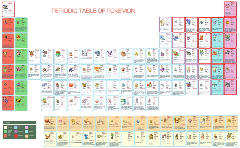 periodic, blastoise, magmar, primeape, 2K, table, pokemon, jynx, venusaur