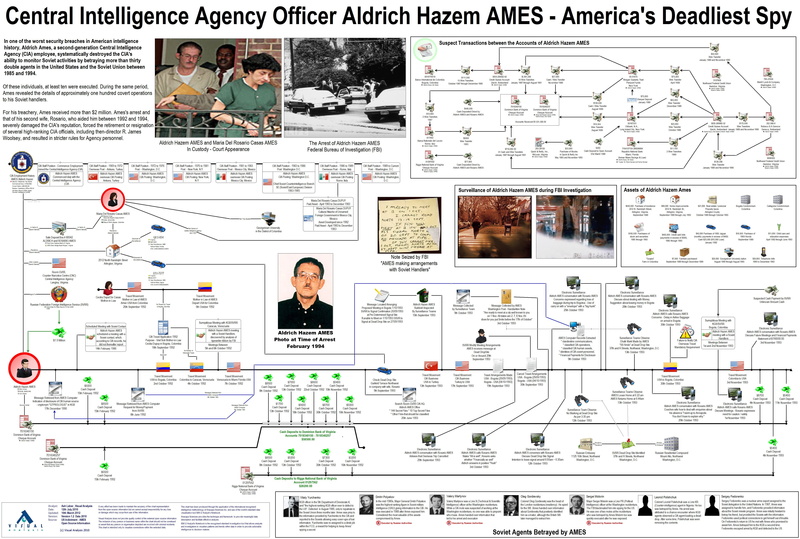agency, logo, spy, crime, central, intelligence, usa, cia, america, 5K