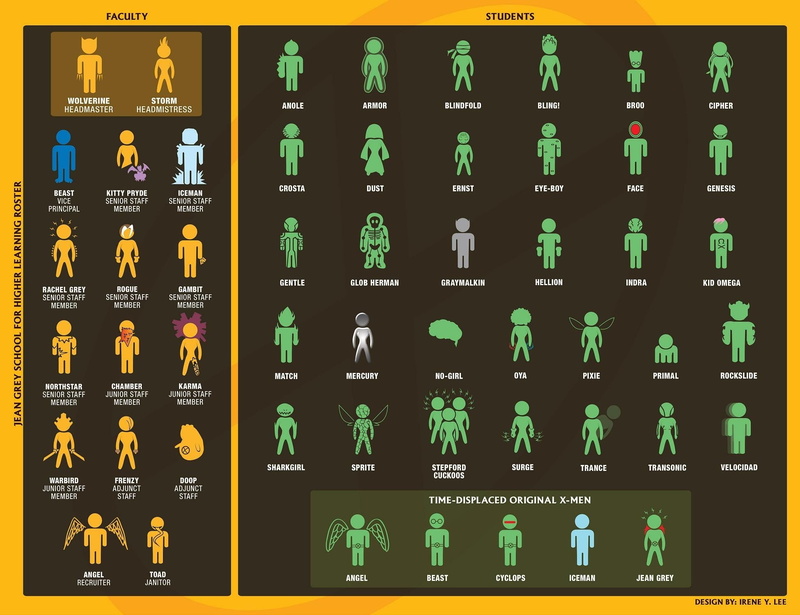 communication, auto post production filter, diagram, logos, faculty, graph, computer equipment, 1080P, transfer print, X-Men, Jean Grey School, variation