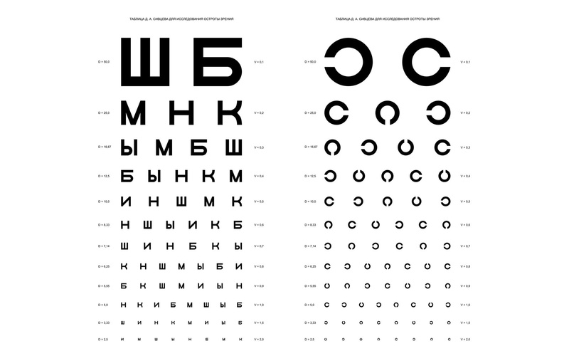 russian, tables, шбмнк, optical, diagnostic, cyrillic, 1080P, vision