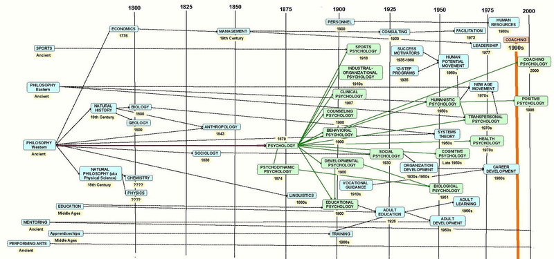 backgrounds, graph, complexity, construction industry, technology, day, built structure, 1080P, no people, document, instrument of measurement, blueprint