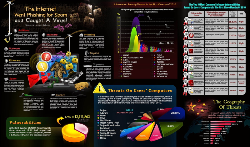 2K, virus, internet, hacker, computer, danger, hacking, sadic